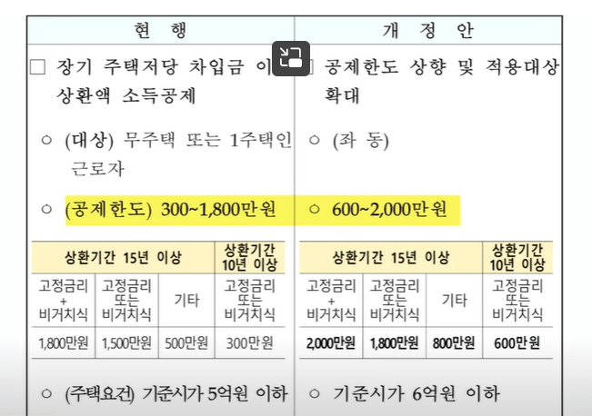 달라지는 세법! 알아두면 돈 되는 정보