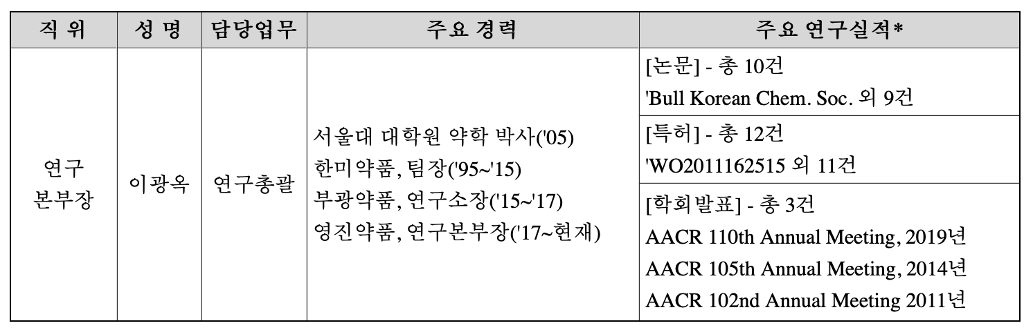 핵심 연구인력