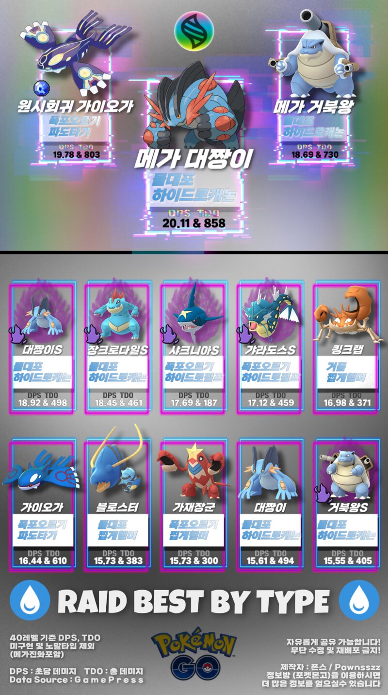  Pokémon GO 포켓몬 고 티어별 레이드 베스트 공략