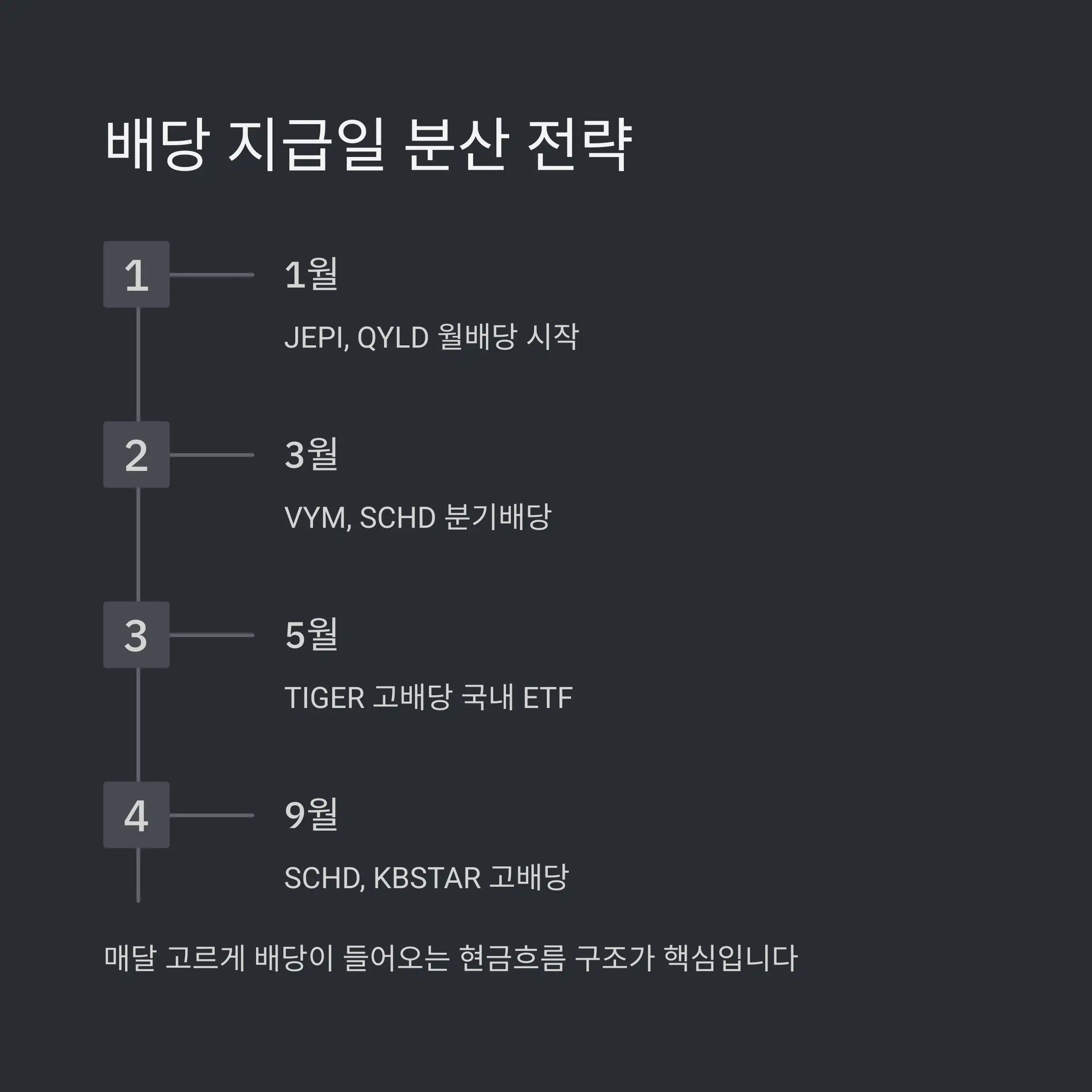 세금·환율·수수료까지 고려한 실수령액 💰🔍