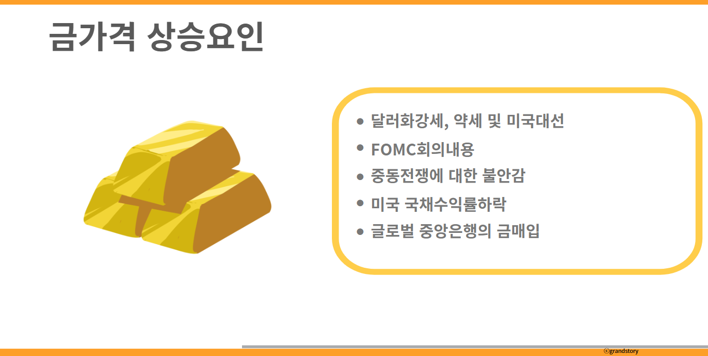 금가격상승요인
