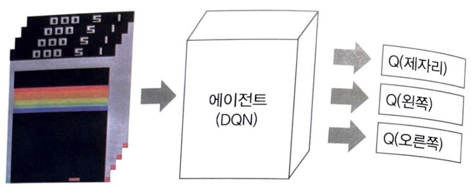 인공신경망의 입출력