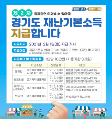  2차 경기도 재난지원금  지급소식(Feat. 신청방법, 지급시기, 신청일정)