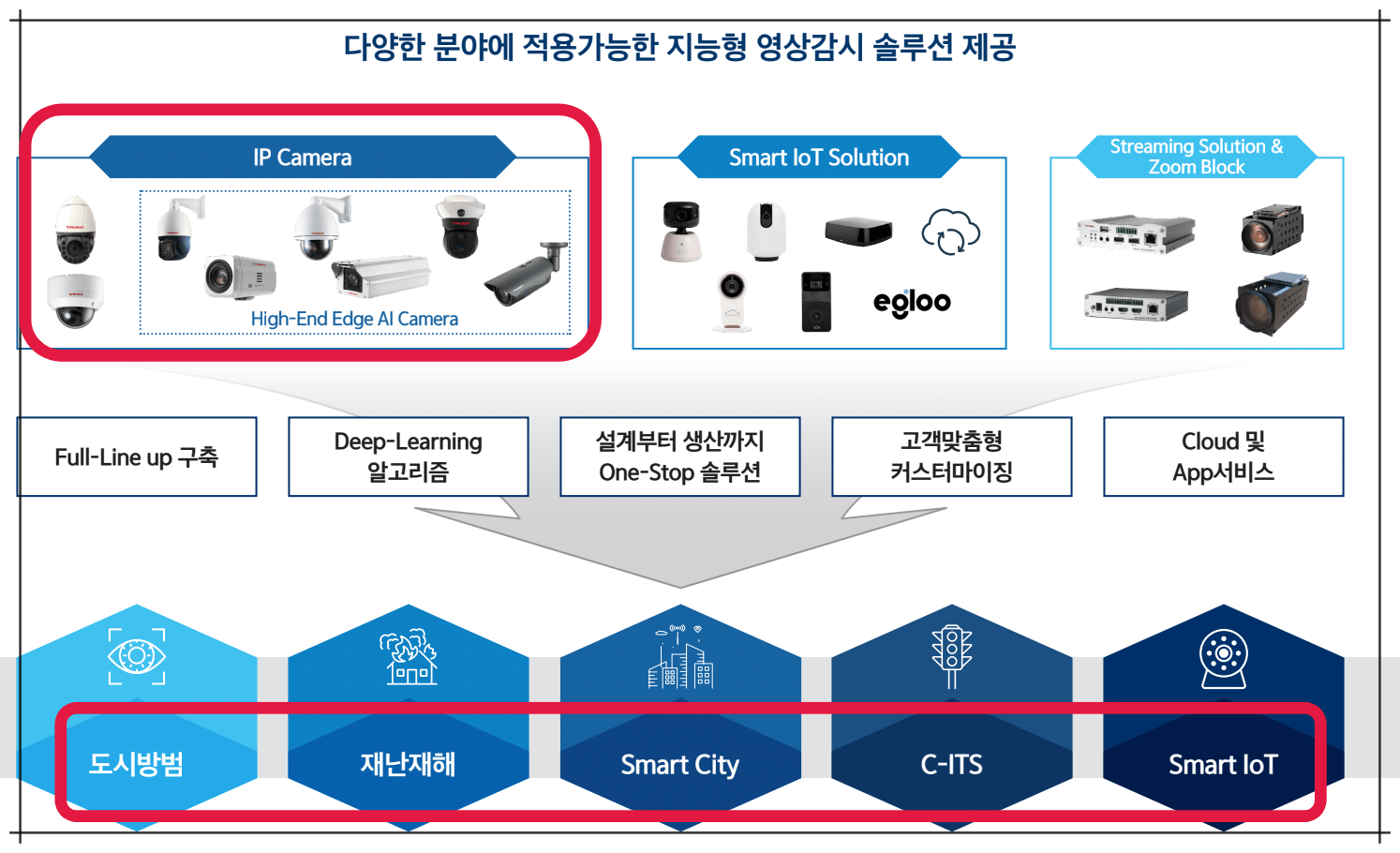 트루엔-주요사업-영상감시-솔루션