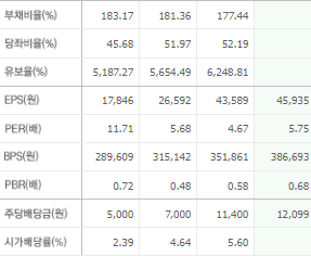 현대차 주가전망 목표주가