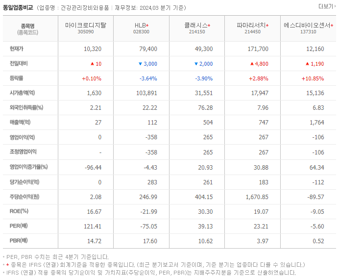 마이크로디지탈_동종업비교자료