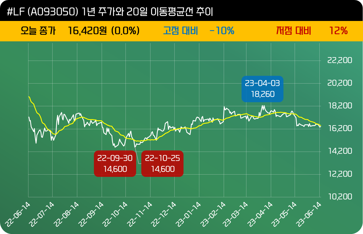 인사이트::한경유레카 NO.1 AI투자서비스