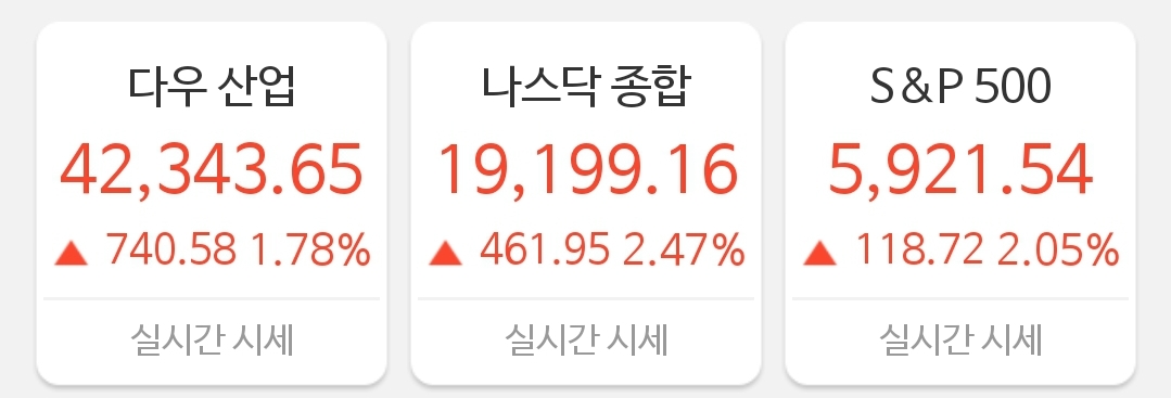 [5월 28일 미국 증시 현황]_아침 10분으로 美 증시 완벽 이해