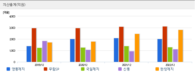 주요 경쟁사 및 업계동향 분석