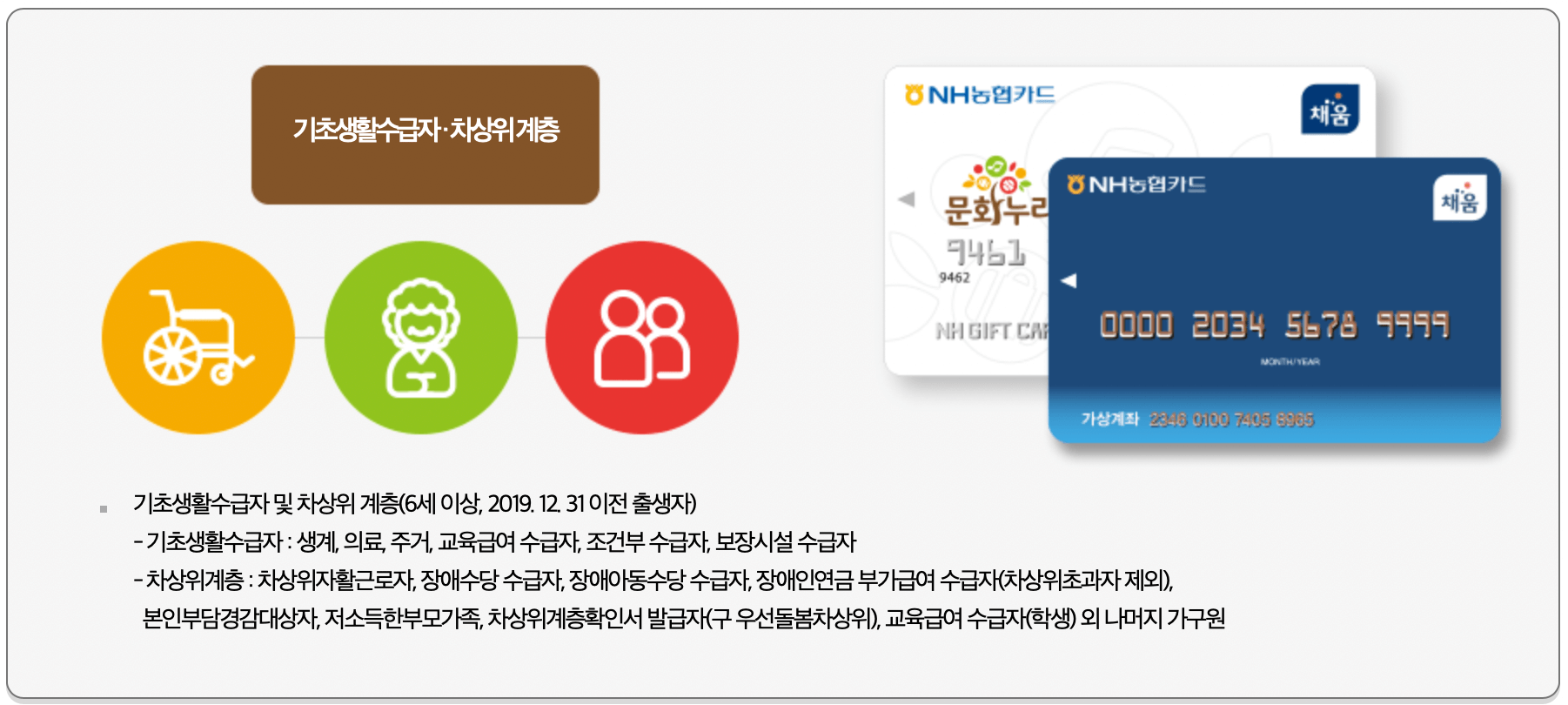문화누리카드-신청자격