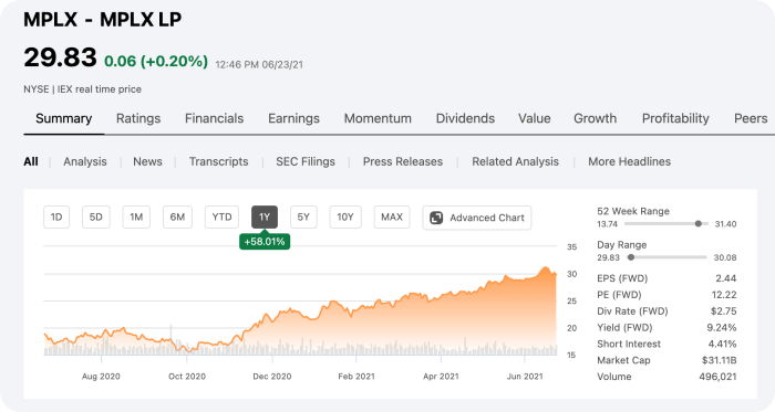 MPLX의 주식 차트 추세