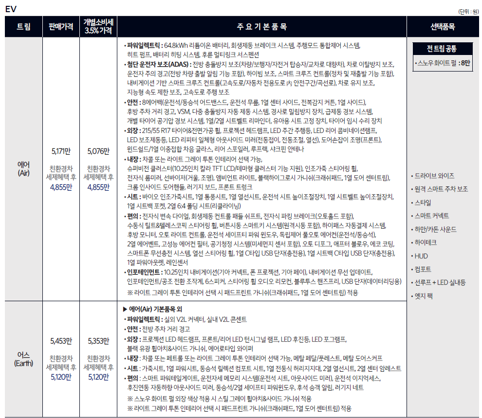 니로 EV 신차 가격표