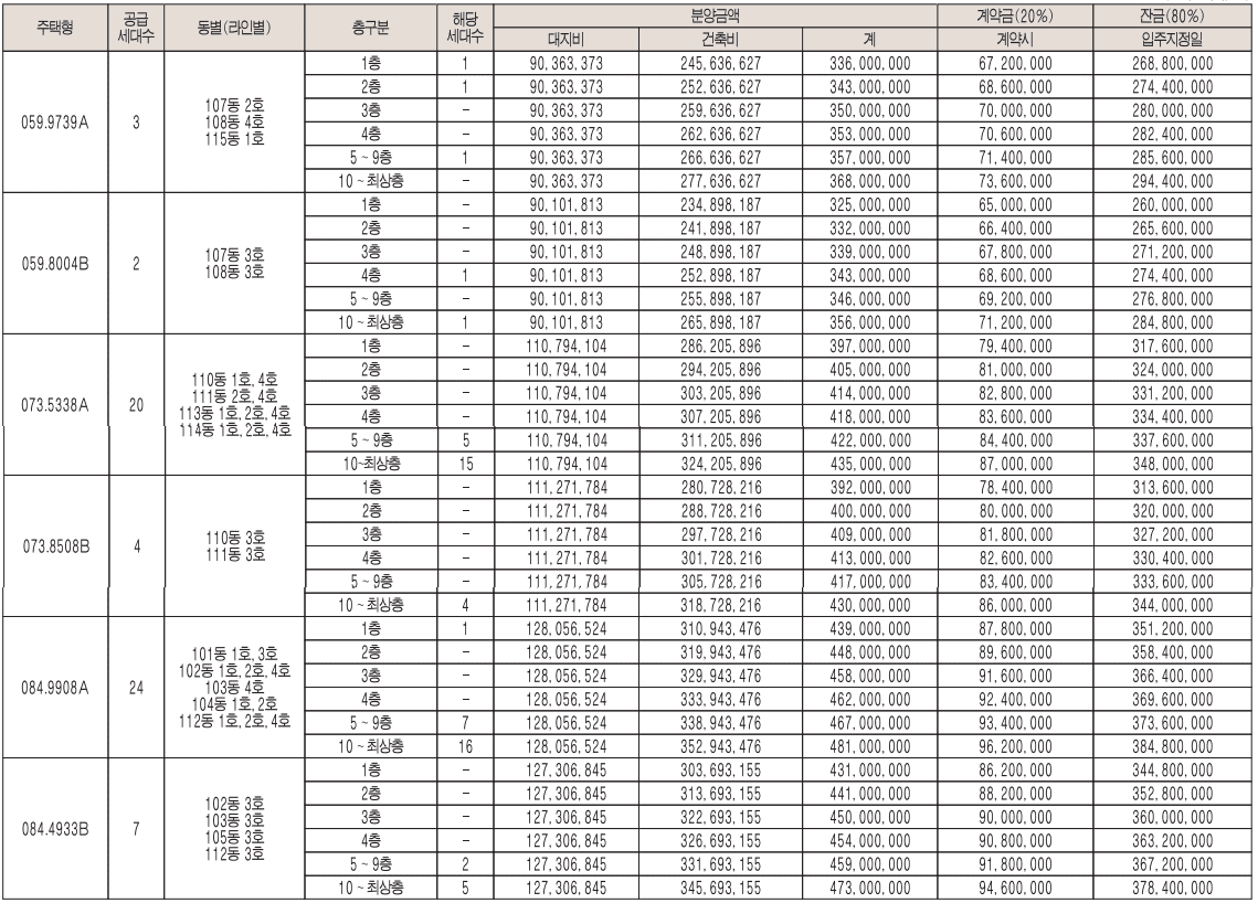 경기 쌍용 더 플래티넘 광주 분양가