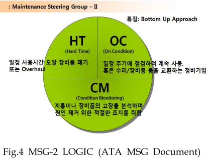 ATA정비 이미지