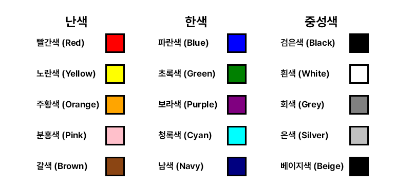 한색, 난색, 중성색