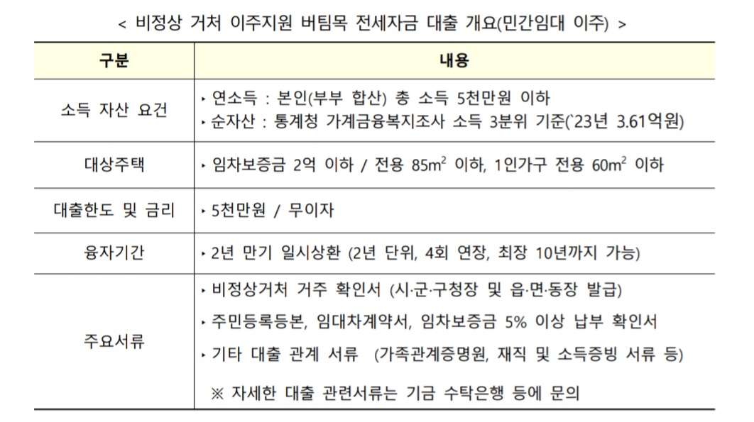 비정상거처-이주지원-버팀목-조건