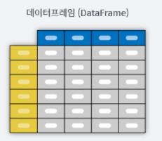  R을 활용한 빅데이터 분석 (데이터 프레임(Data Frame) 만들기)