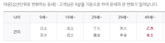 신년운세 무료토정비결