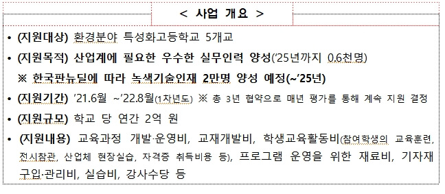  녹색산업 현장 실무인력 양성 특성화고등학교 집중 육성 [환경부]