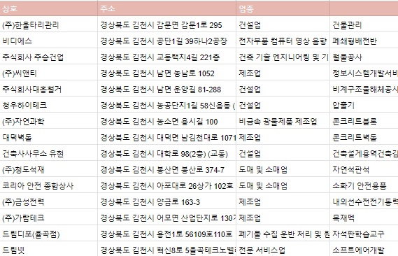 드림디포테크노밸리 이미지
