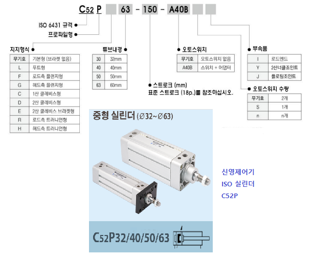 신영제어기 에어 실린더의 주문 형번을 표시한 사진