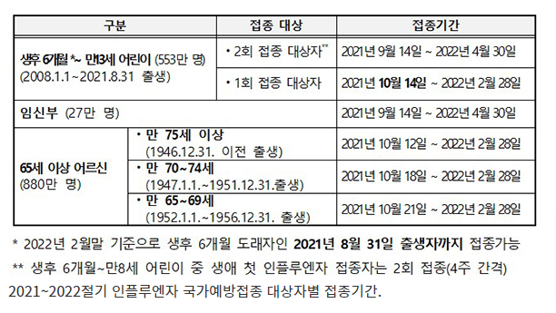 독감무료접종 일정 시기 대상 가격 신청방법