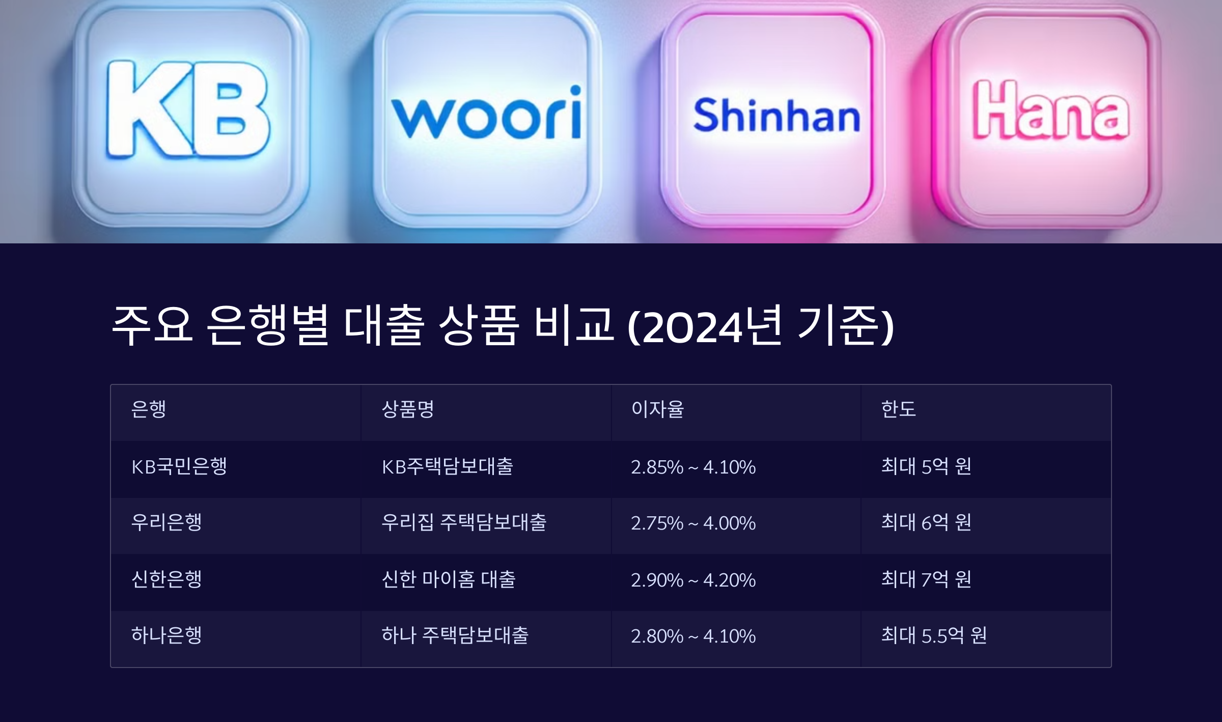 2024년 은행별