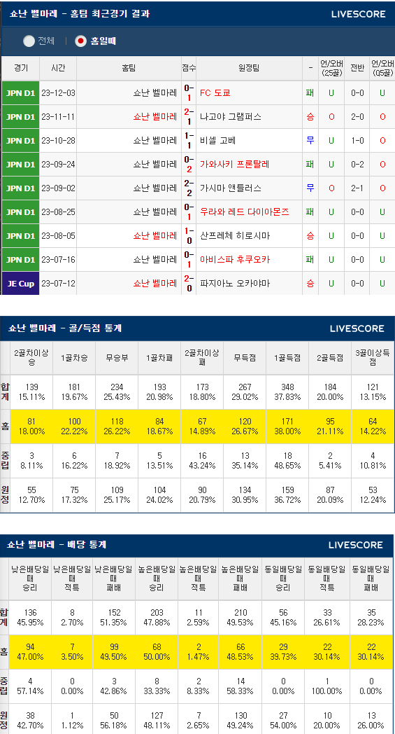  2024년 2월 24일 쇼난 벨마레 가와사키 프론탈레 J리그분석 일본프로축구