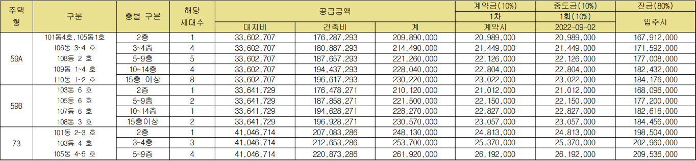 나운동-금호어울림-센트럴-분양가격