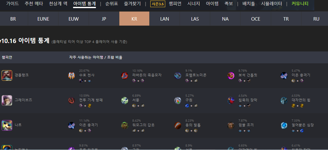 롤토체스 사이트 tftactics.gg / lolchess.gg(롤체지지) 롤토체스 사이트 Tftactics.Gg / Lolchess.Gg(롤체지지)