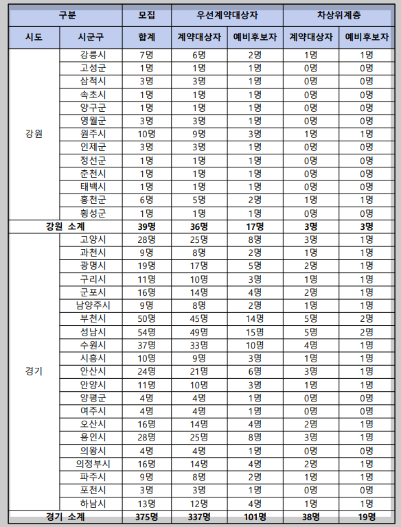 로또판매점