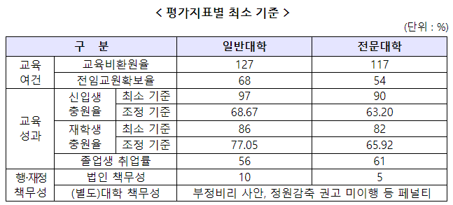 2024년국가장학금제한대학