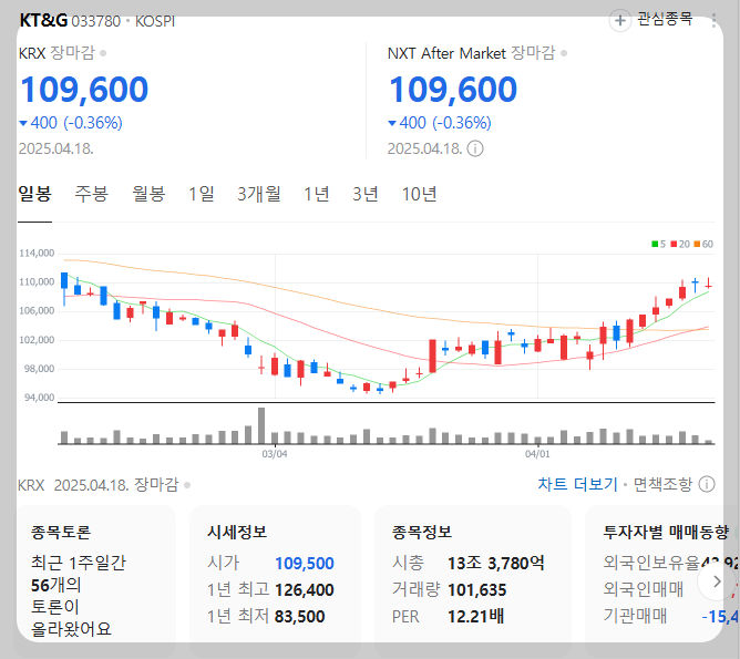KT&G 주식 차트