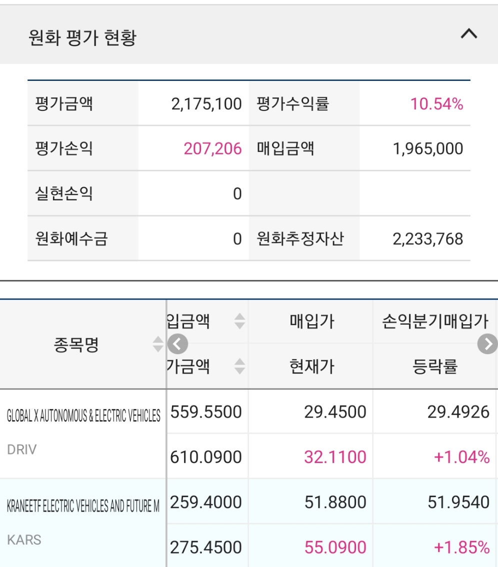  [21/11/08] 주린파파의 실전 ETF