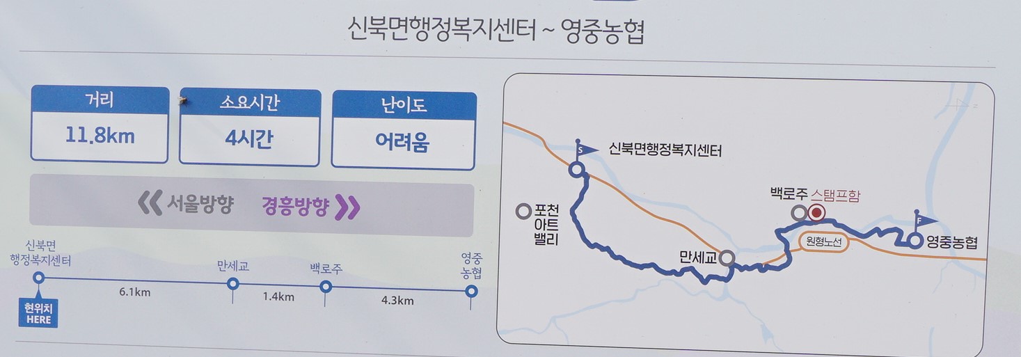 경흥길 안내문과 안내도&#44; 아트밸리를 지나가지않는 노선도&#44; 만세교까지 6.1km&#44; 난이도 어려움 표시&#44;