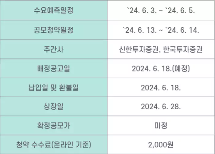 신한글로벌액티브리츠의 청약 관련 일정 및 정보를 정리한 이미지입니다.