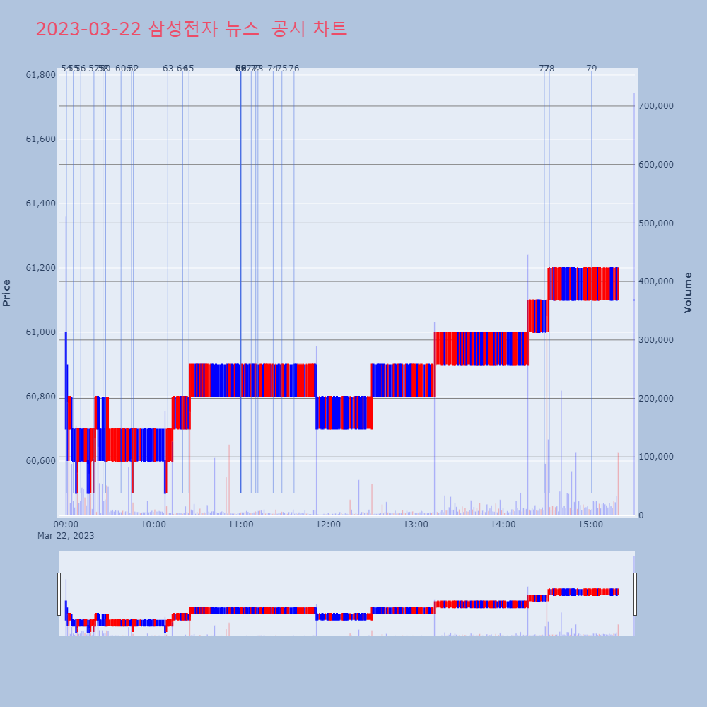 삼성전자_뉴스공시차트