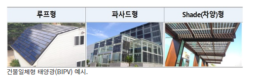  환경부, 소속·산하기관에 건물일체형 태양광 도입한다