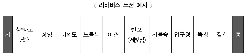 김포골드라인 혼잡완화, 서울시 “서울-김포 연결 수상교통망 구축” 1