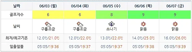 오션비치CC 골프장 날씨 0531