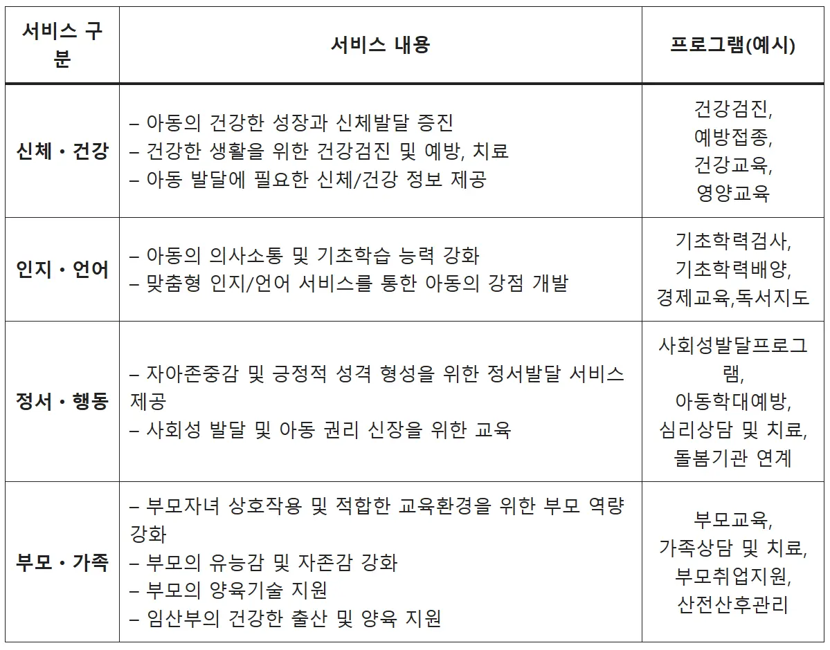 사업지원내용