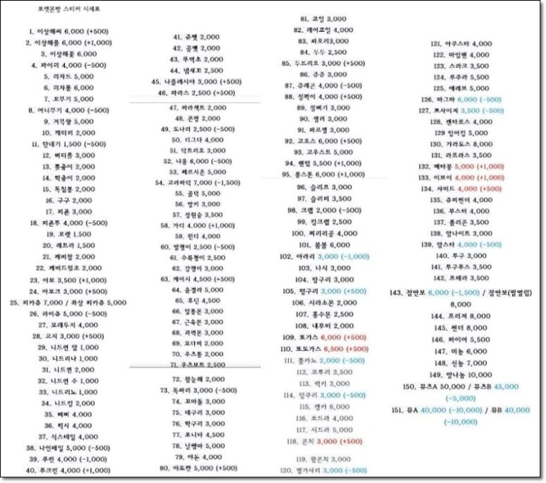 포켓몬빵 띠부띠뿌실 시세표