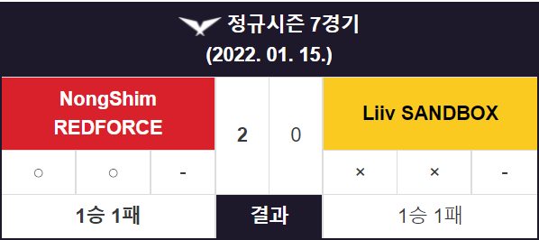  - 'LCK Spring' [NS VS LSB]