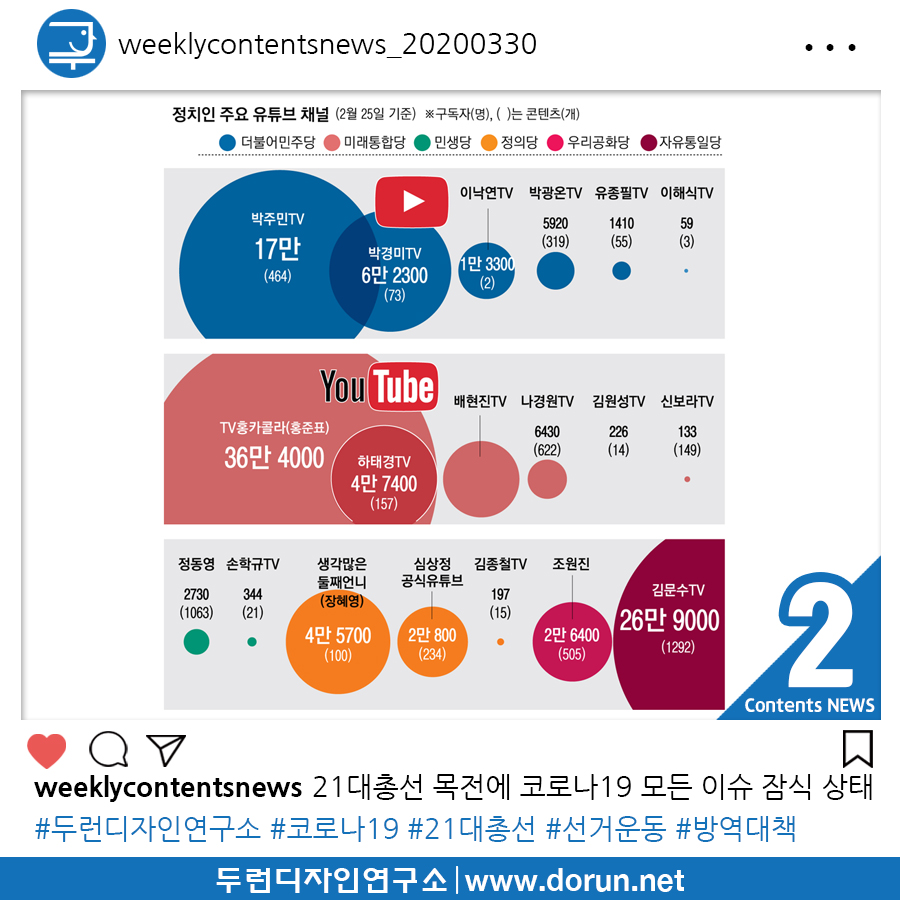  2020년 3월 4주차 콘텐츠 카드뉴스#2-21대총선 목전에 코로나19가 모든 이슈 잠식 상태