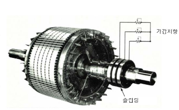 권선형 유도전동기 회전자