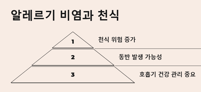 알레르기 비염과 천식