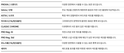 후지필름 x100v