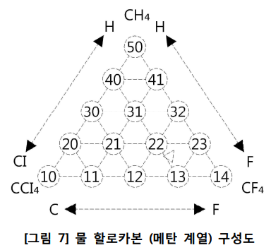  냉매 종류, 증기압축식시스템기타 기술 자료, 냉동(냉수) 시스템 요소기술