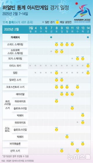 하얼빈 동계 아시안게임 중계 일정 놓치지 마세요