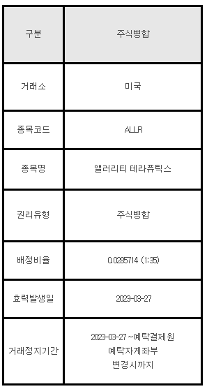 미국주식 주식병합 안내 ALLR 앨러리티 테라퓨틱스